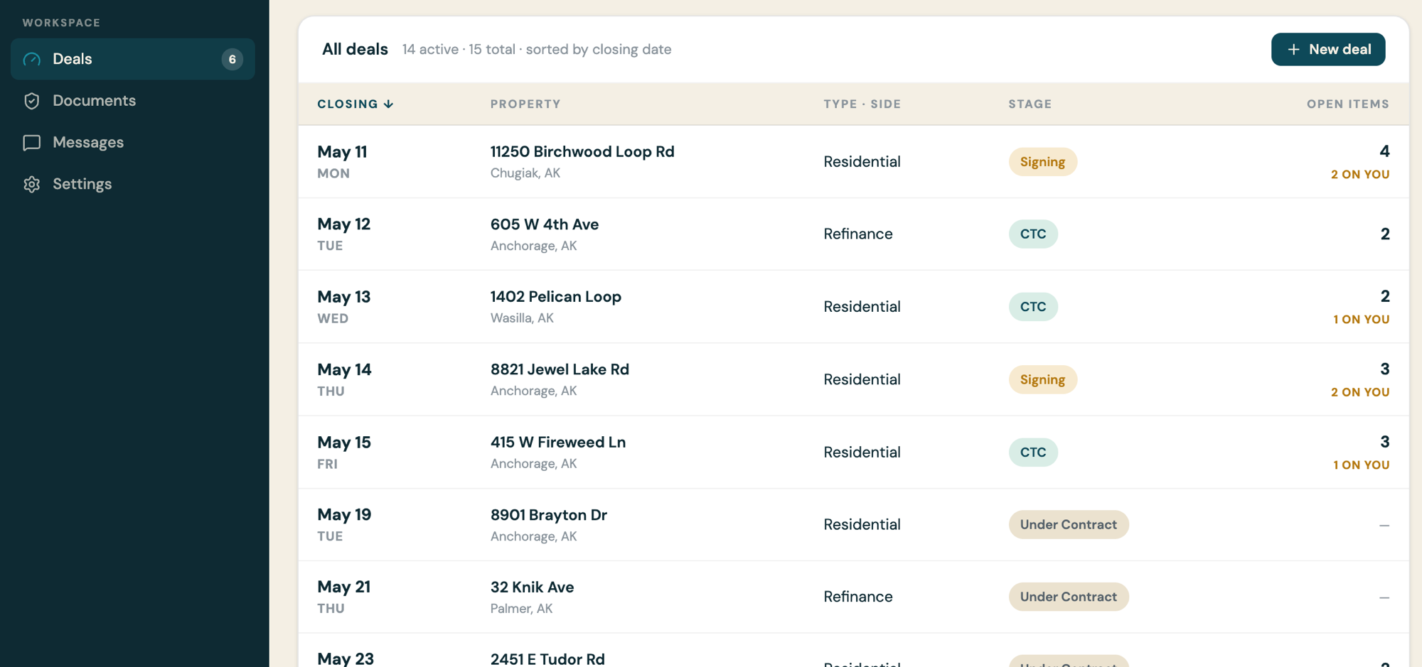 EZ-Close dashboard - closing pipeline with stages, addresses, and open-item counts
